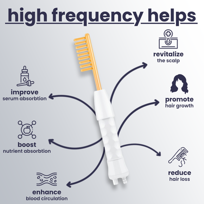 Puriluxe High Frequency Therapy Wand